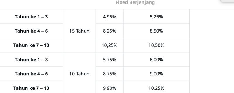 Bunga KPR Bank CIMB Niaga
