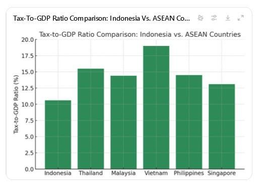 Data Hutang