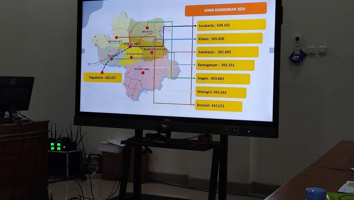 Diagram Kemiskinan Klaten