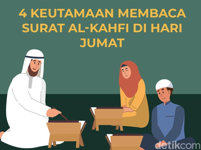 Keutamaan Membaca Surat Al-Kahfi