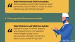 4 Keutamaan Membaca Surat Al-Kahfi di Hari Jumat