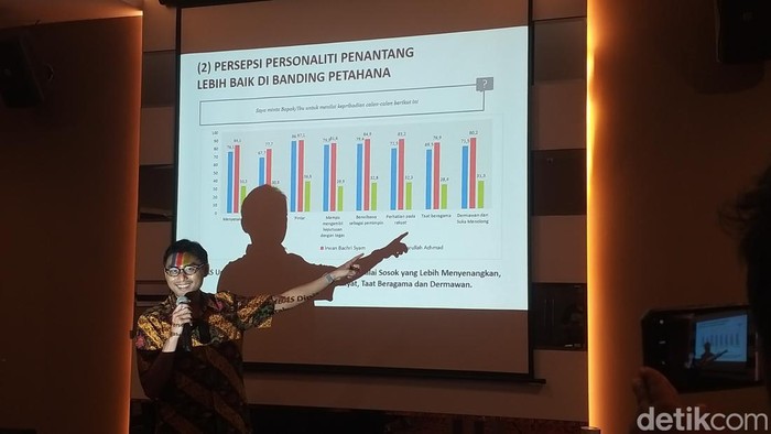 LSI Denny JA merilis hasil survei Pilkada Luwu Timur (Lutim) 2024.