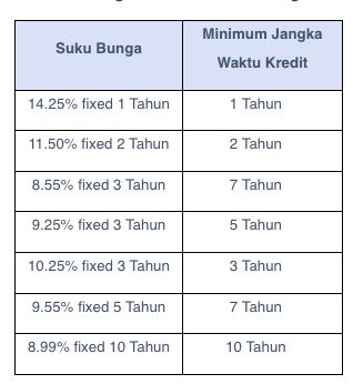 Suku buka KPR Mandiri.