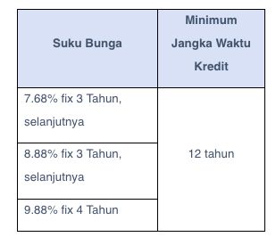 Suku buka KPR Mandiri.