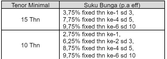 Suku bunga KPR BNI