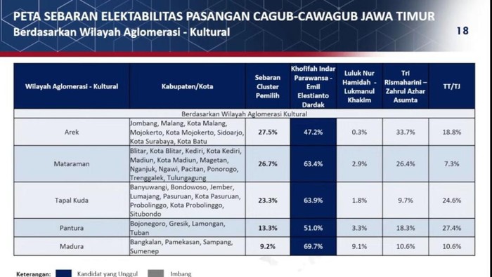 Survei Poltracking
