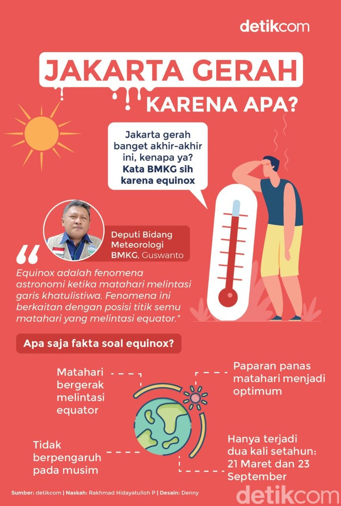 Infografis detikcom Infografis detikcom