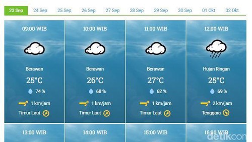 Prakiraan cuaca Bandung hari ini, Senin 23 September 2024.