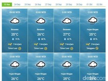 Perkiraan Cuaca Kamis 21 November 2024, Cek Selengkapnya di Sini!