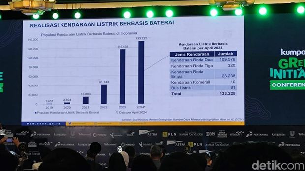 Airlangga Hartarto presentasi di acara Kumparan.