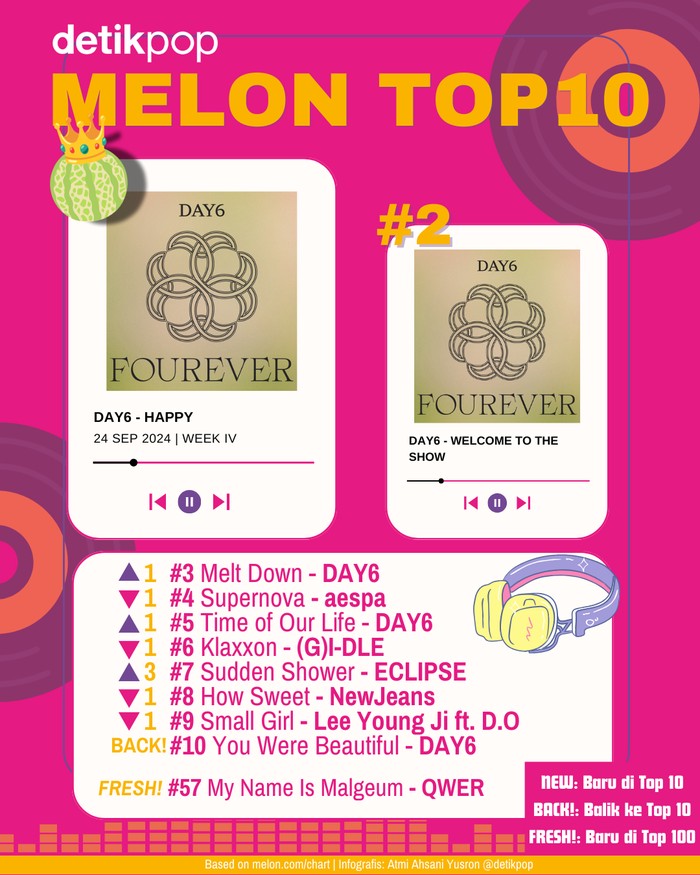 Melon Top 10 Chart Melon Top 10 edisi pekan ke-4 September 2024, Selasa (24/9/2024).