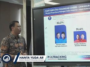 Video Survei Poltracking: RK-Suswono 47,5%, Pramono-Rano 31,5%, Dharma-Kun 5,1%