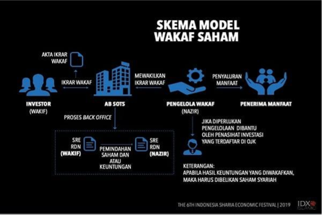 adv dompet dhuafa