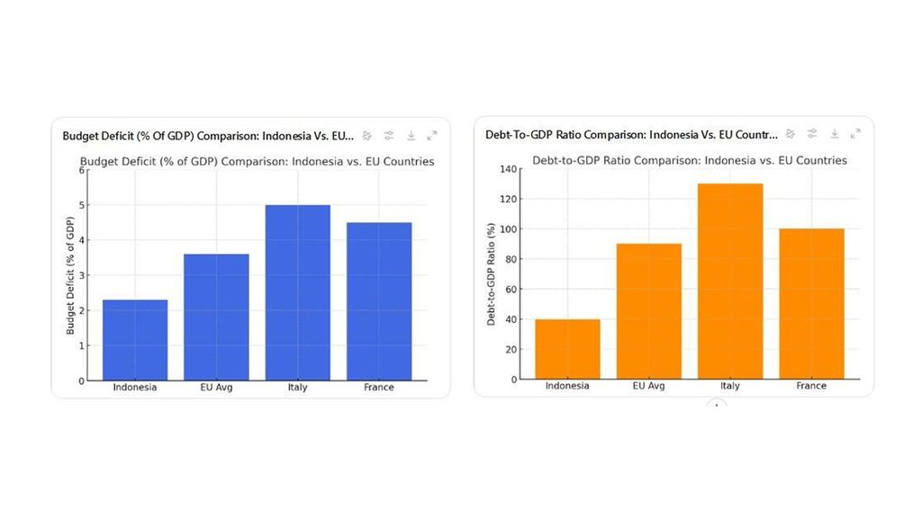 Tabel Budget Deficit GDP dan Dept-to-GDP Ratio Comparison. (Dok. Istimewa)