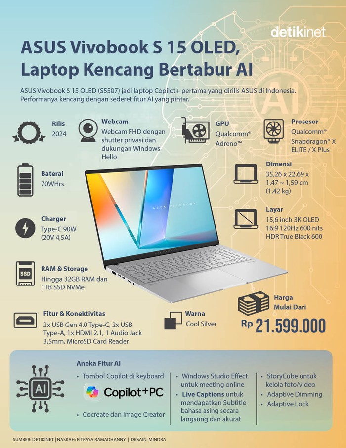 Infografis Asus Vivobook S 15 OLED