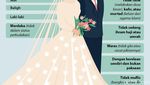 10 Syarat yang Harus Dipenuhi Seorang Wali Nikah
