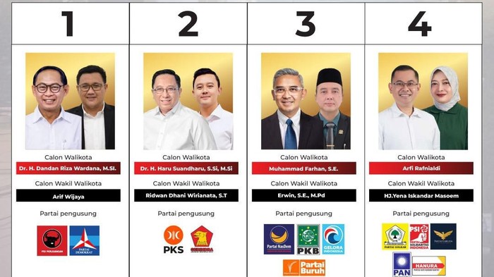 4 paslon di Pilwalkot Bandung 2024.