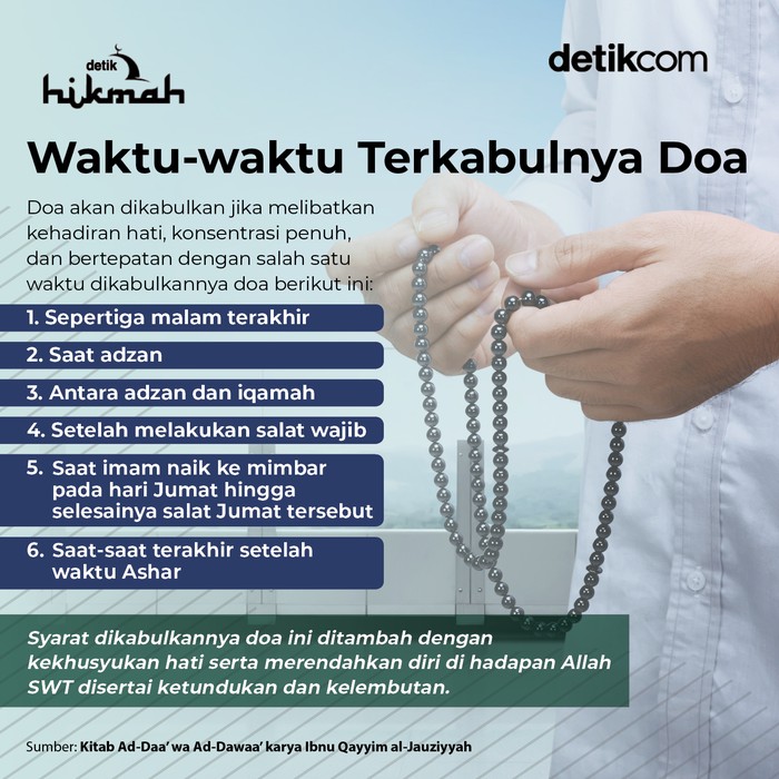 Infografis waktu terkabulnya doa Infografis waktu terkabulnya doa