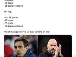 Meme Kocak MU Keok, Erik Ten Hag Jadi Bulan-bulanan