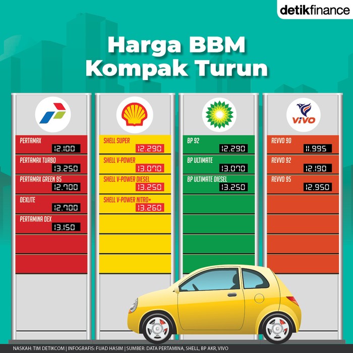 Infografis harga BBM turun