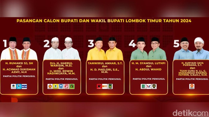 Kolase foto lima paslon Pilbup Lombok Timur 2024.