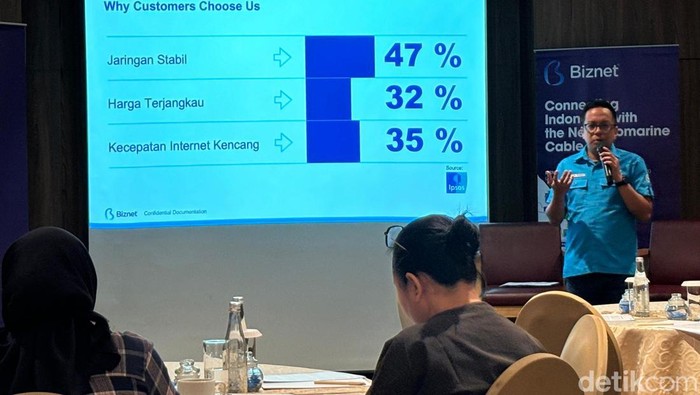 Biznet