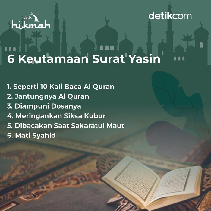 Infografis keutamaan surat Yasin