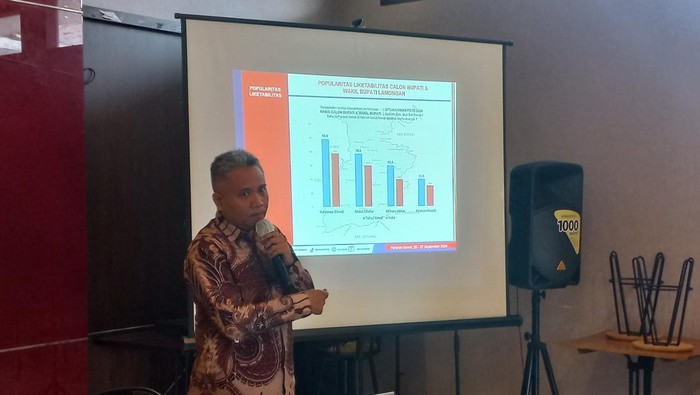 Direktur Analisis Arci, Denny Fahrian.
