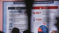 Ia menambahkan, bisnis judi online berkembang sangat pesat dari waktu ke waktu. Ia mencontohkan pasar judi online pada 2020 tercatat sebesar US$ 205 miliar. Lalu kontribusi pemain judi online Asia Pasifik diperkirakan menyentuh 37% pada periode 2022 sampai 2026. Sementara pemain judi online dunia pada 2029 diproyeksi menyentuh angka 290 juta jiwa.