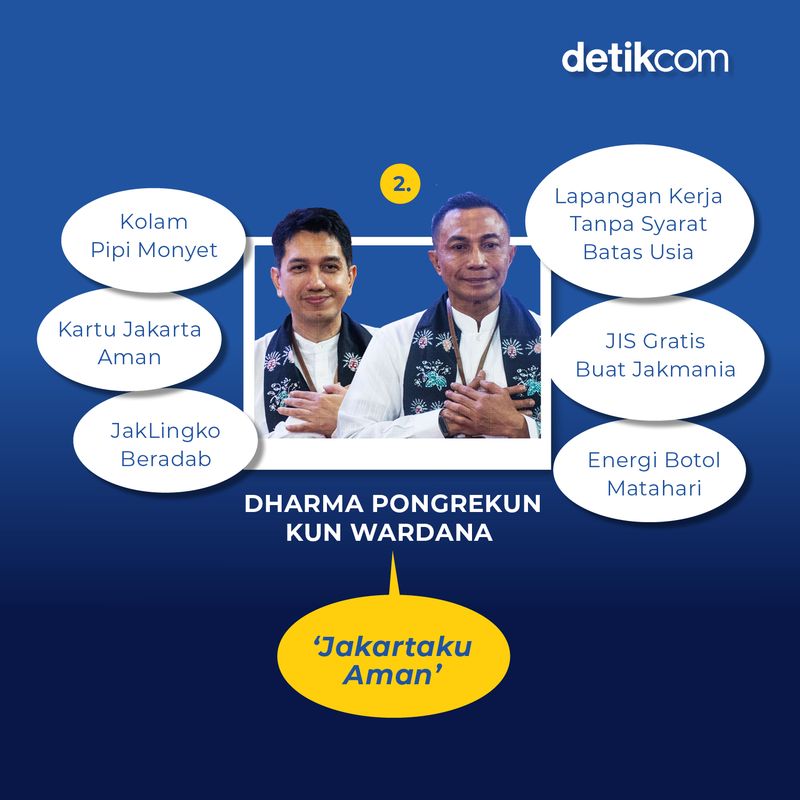 Adu Program 3 Kandidat Cagub-Cawagub Jakarta (Tim Infografis detikcom)