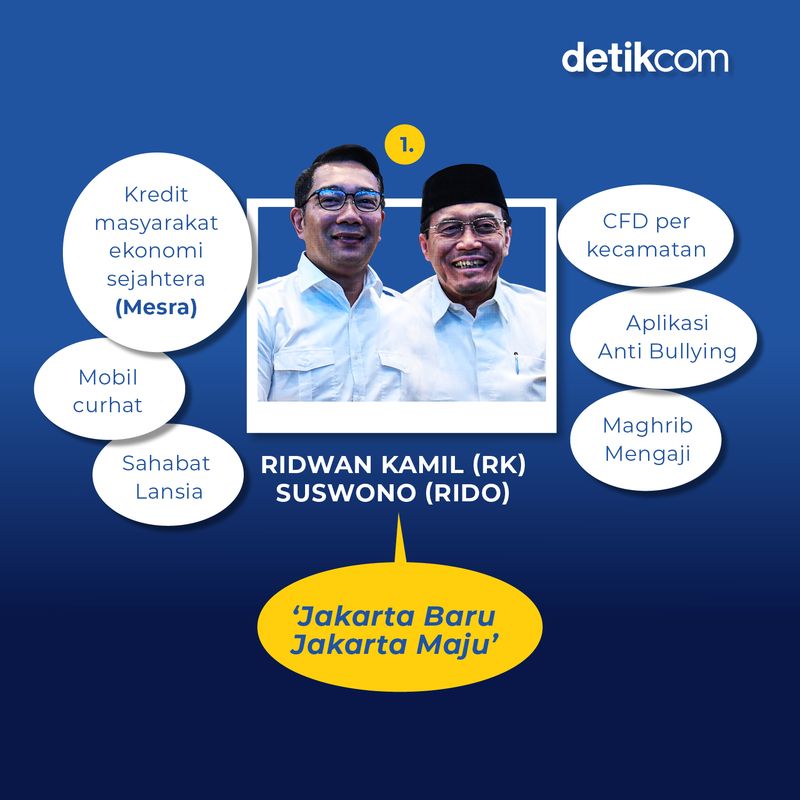 Adu Program 3 Kandidat Cagub-Cawagub Jakarta (Tim Infografis detikcom)
