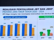 Warga Jatim Diimbau Tidak Panic Buying BBM Jelang Akhir Tahun