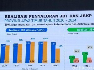 Warga Jatim Diimbau Tidak Panic Buying BBM Jelang Akhir Tahun