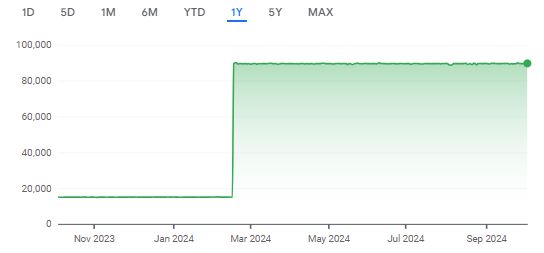 Google Finance