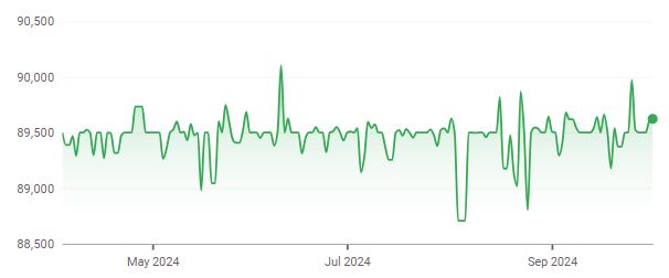 Google FInance