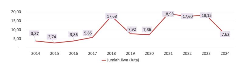 Grafik pencegahan penyelundupan narkoba oleh Bea Cukai