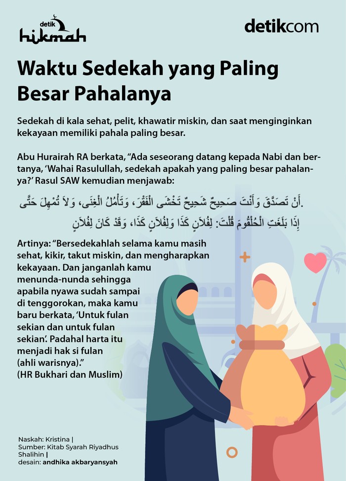 Infografis waktu sedekah paling besar pahalanya Infografis waktu sedekah paling besar pahalanya