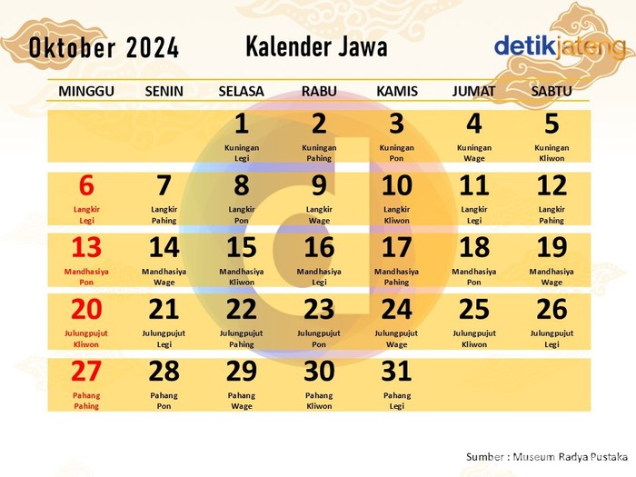 Kalender Jawa Oktober 2024.