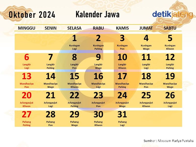 Kalender Jawa Oktober 2024.