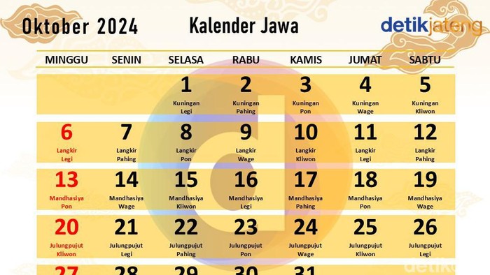 Kalender Jawa Oktober 2024.