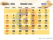 Kalender Jawa Jumat Kliwon 25 Oktober 2024: Menahan Keinginan