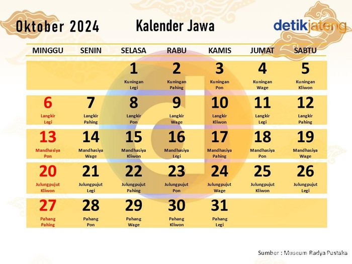 Kalender Jawa Oktober 2024.