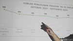 KontraS Beri Catatan Kritis Jelang Ulang Tahun ke-79 TNI