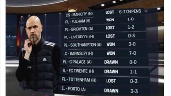 Akan tetapi Erik Ten Hag tetap dianggap gagal dengan hasil-hasil laga yang buruk. Foto: X.com