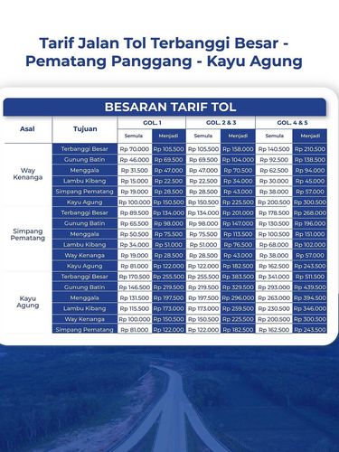 Tarif Tol Terbanggi Besar