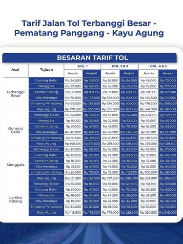 Tarif Tol Terbanggi Besar