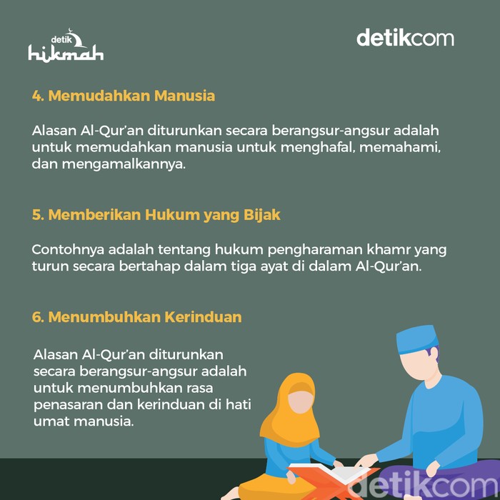 6 Alasan AlQur'an Diturunkan secara Berangsurangsur