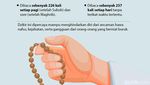 Dzikir Ya Jabbar, Catat Juga Cara Mengamalkannya