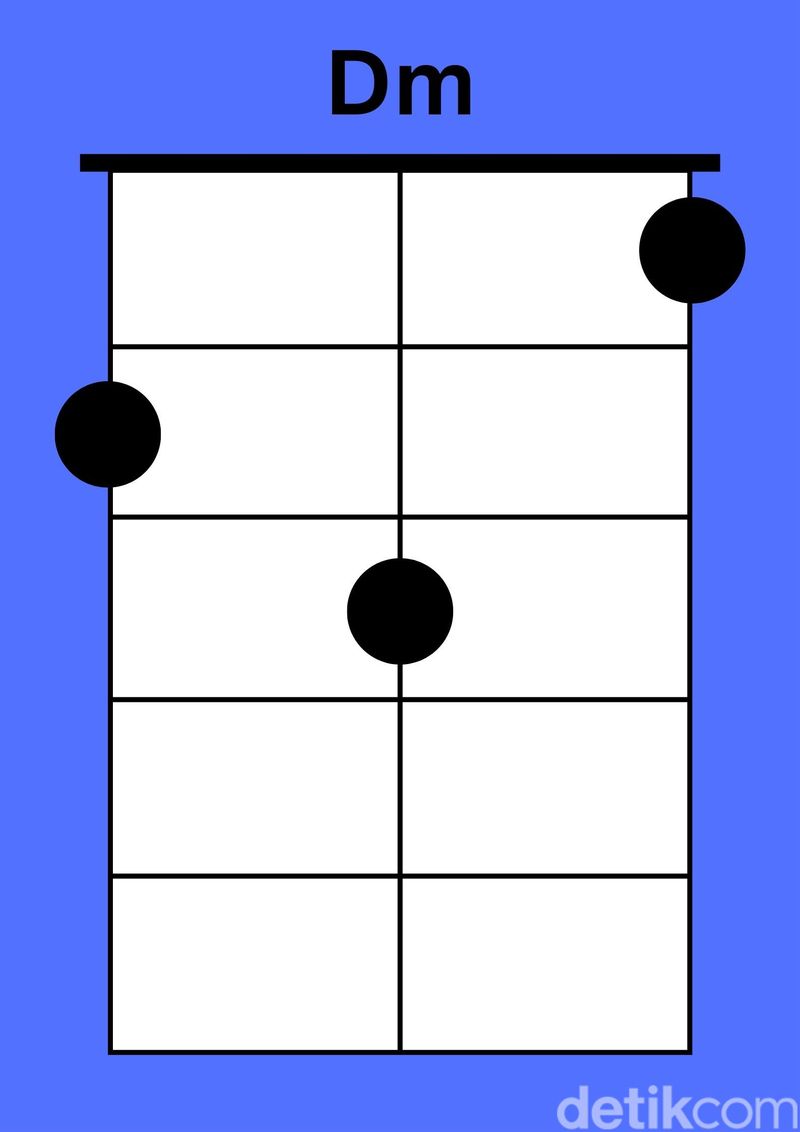 Kunci dasar ukulele senar 3