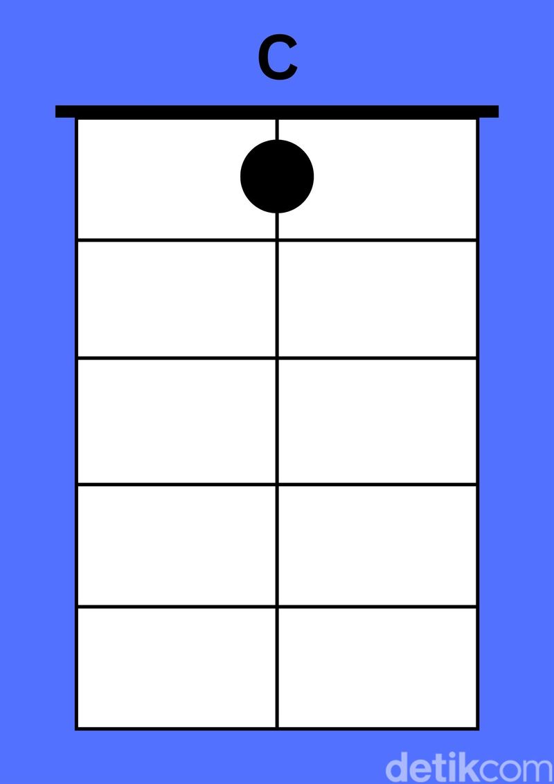Kunci dasar ukulele senar 3
